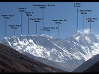 Nuptse South Face