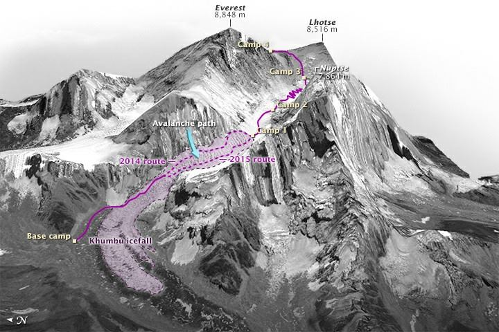 Everest Route